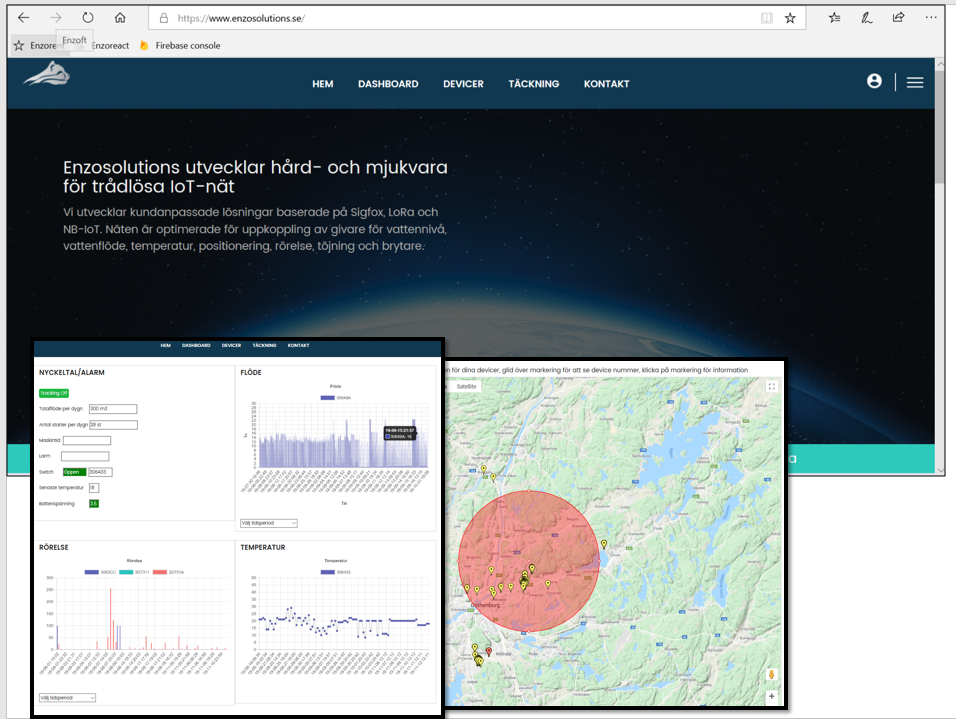 dashboard följa livbojar